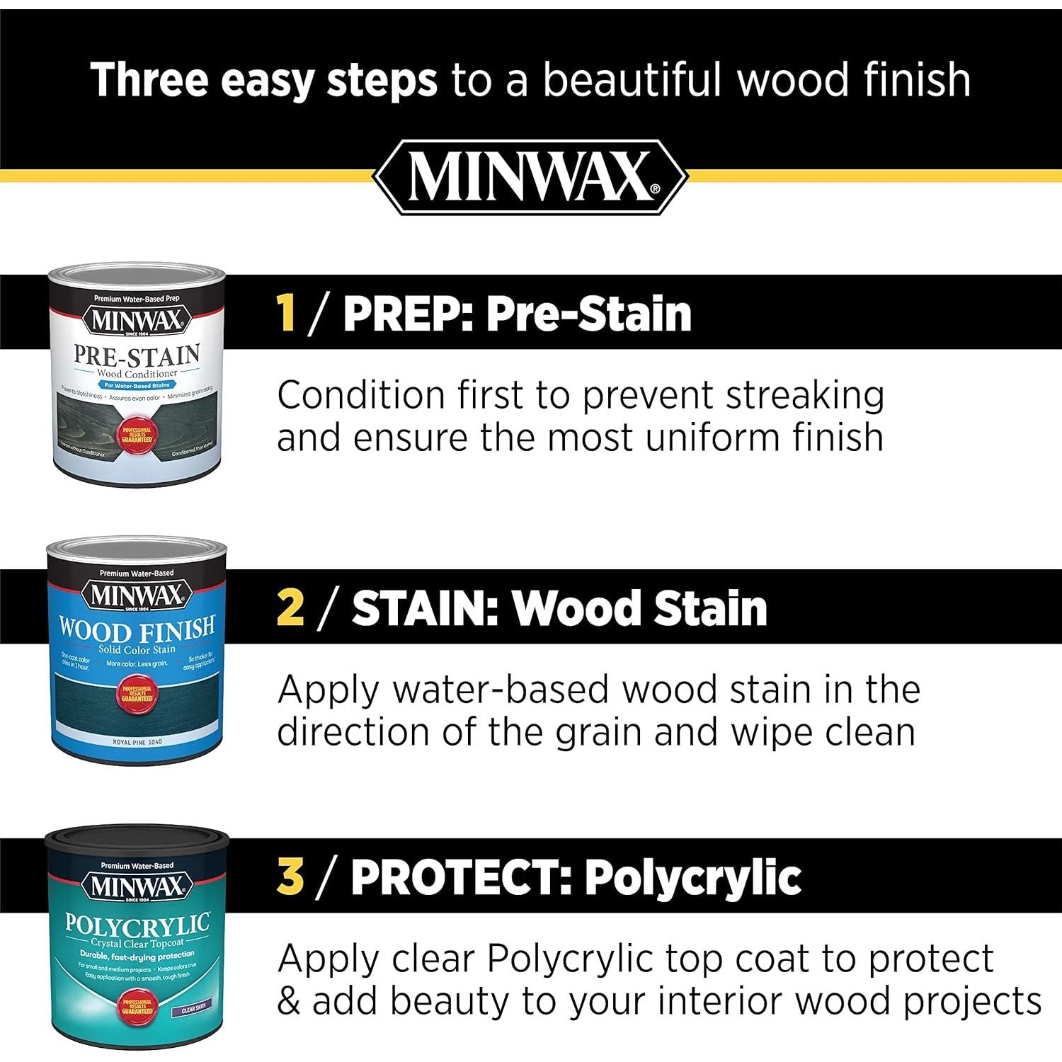 Buy now Minwax 233334444 Polycrylic Protective Wood Finish, Clear Satin, ½ Pint at indiglob india