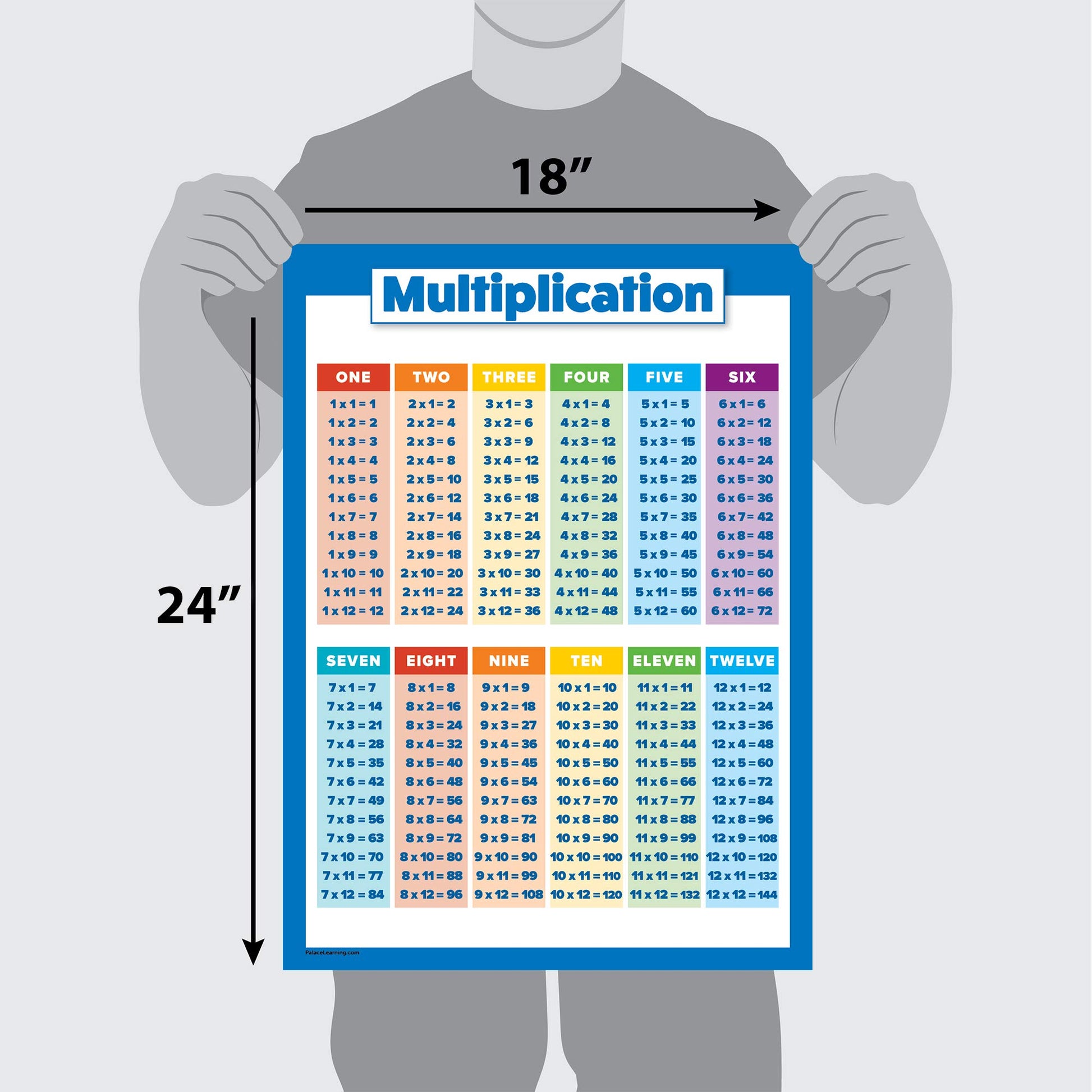 Buy now 4 Pack - Laminated Math Poster Set - Multiplication Table Poster, Division, Subtraction, Addition (LAMINATED, 18" x 24") at indiglob india
