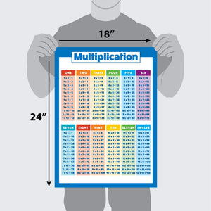 Buy now 4 Pack - Laminated Math Poster Set - Multiplication Table Poster, Division, Subtraction, Addition (LAMINATED, 18" x 24") at indiglob india