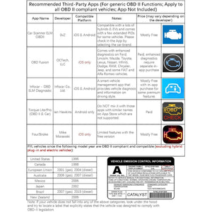 Veepeak Mini WiFi OBD II Scanner Adapter Car Check Engine Light Diagnostic Code Reader Scan Tool for iOS and Android Black