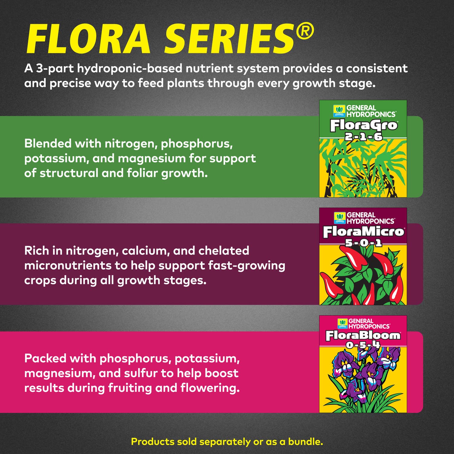 Buy now General Hydroponics FloraSeries Advanced Nutrient Fertilizer System, 3-Part Bundle with FloraMicro, FloraBloom and FloraGro, 16 oz. at indiglob india