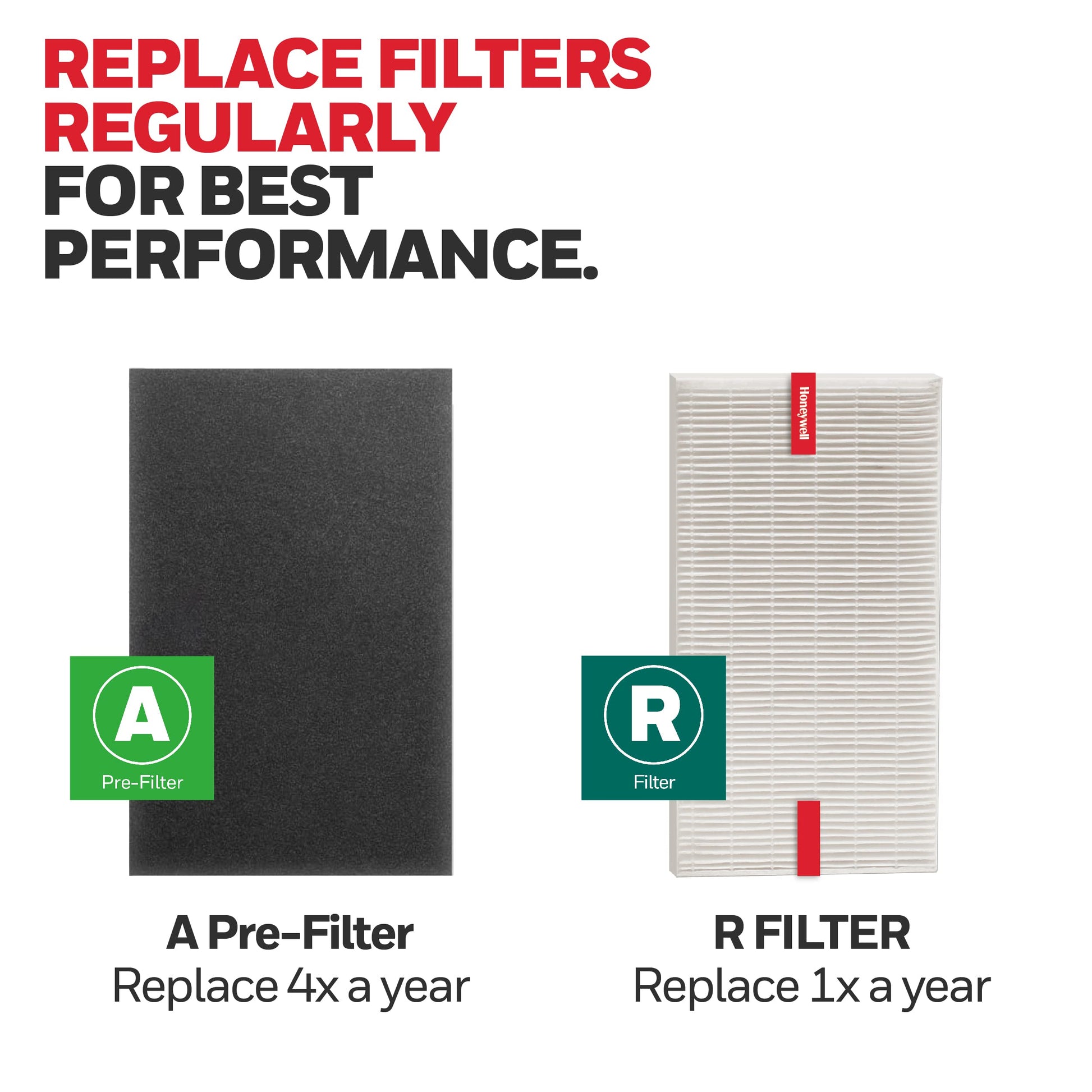 Buy now Honeywell HEPA Air Purifier Filter Kit – Includes 1 HEPA R Replacement Filter and 4 A Carbon Pre-Cut Pre-Filters – Airborne Allergen Air Filter Targets Wildfire/Smoke, Pollen, Pet Dander, and Dust at indiglob india