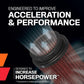 K&N High-Flow Original Lifetime Universal Clamp-On Air Filter: High Performance, Premium, Washable: Flange Diameter: 2.125 In, Filter Height: 5 In, Flange Length: 1 In, Shape: Round, RB-0510