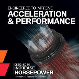 K&N High-Flow Original Lifetime Universal Clamp-On Air Filter: High Performance, Premium, Washable: Flange Diameter: 2.125 In, Filter Height: 5 In, Flange Length: 1 In, Shape: Round, RB-0510