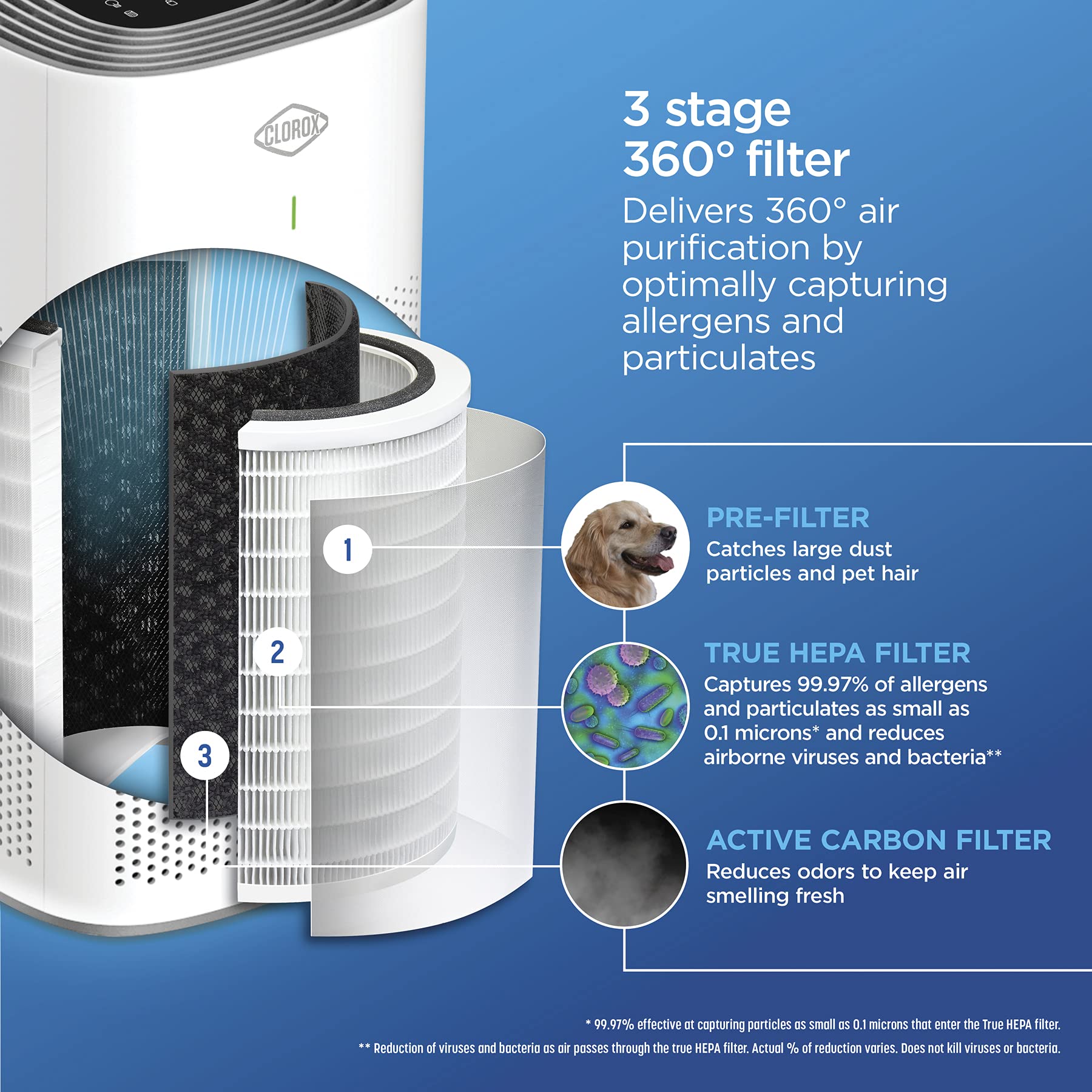 Buy now Clorox Large Room Air Purifier True HEPA Replacement Filter, 1,500 Sq. Ft. Capacity, Removes 99.97% of Allergens up to 0.1 Micron, Compatible with 11010 & 11011, 1 Count (12010) at indiglob india
