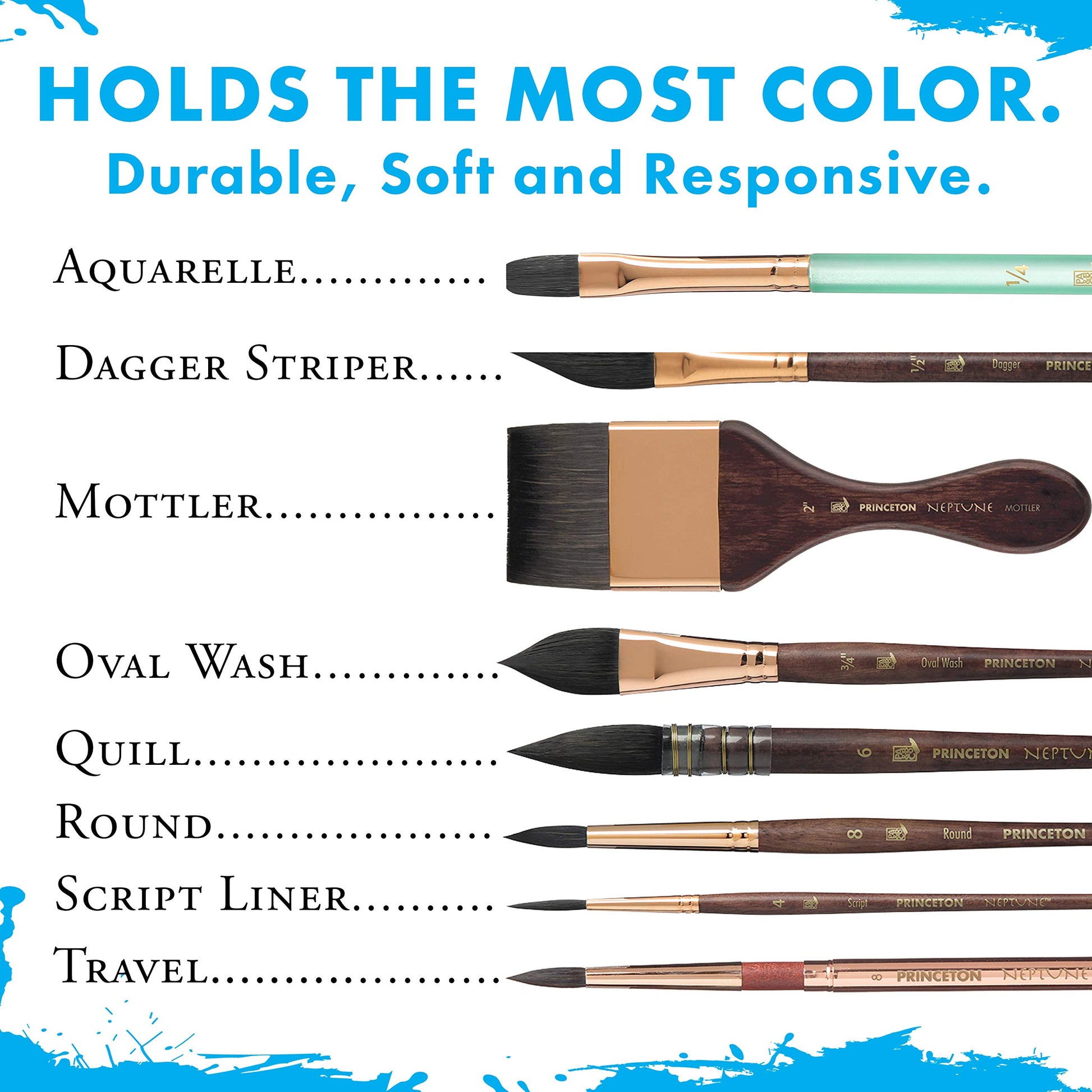 Buy now Princeton Artist Brush Neptune Series 4750 - 4-Piece Synthetic Squirrel Watercolor Paint Brush Set- Includes Aquarelle ??ƒ?� Oval Wash ?« & 2 Round Brushes Sizes 4 & 12 at indiglob india