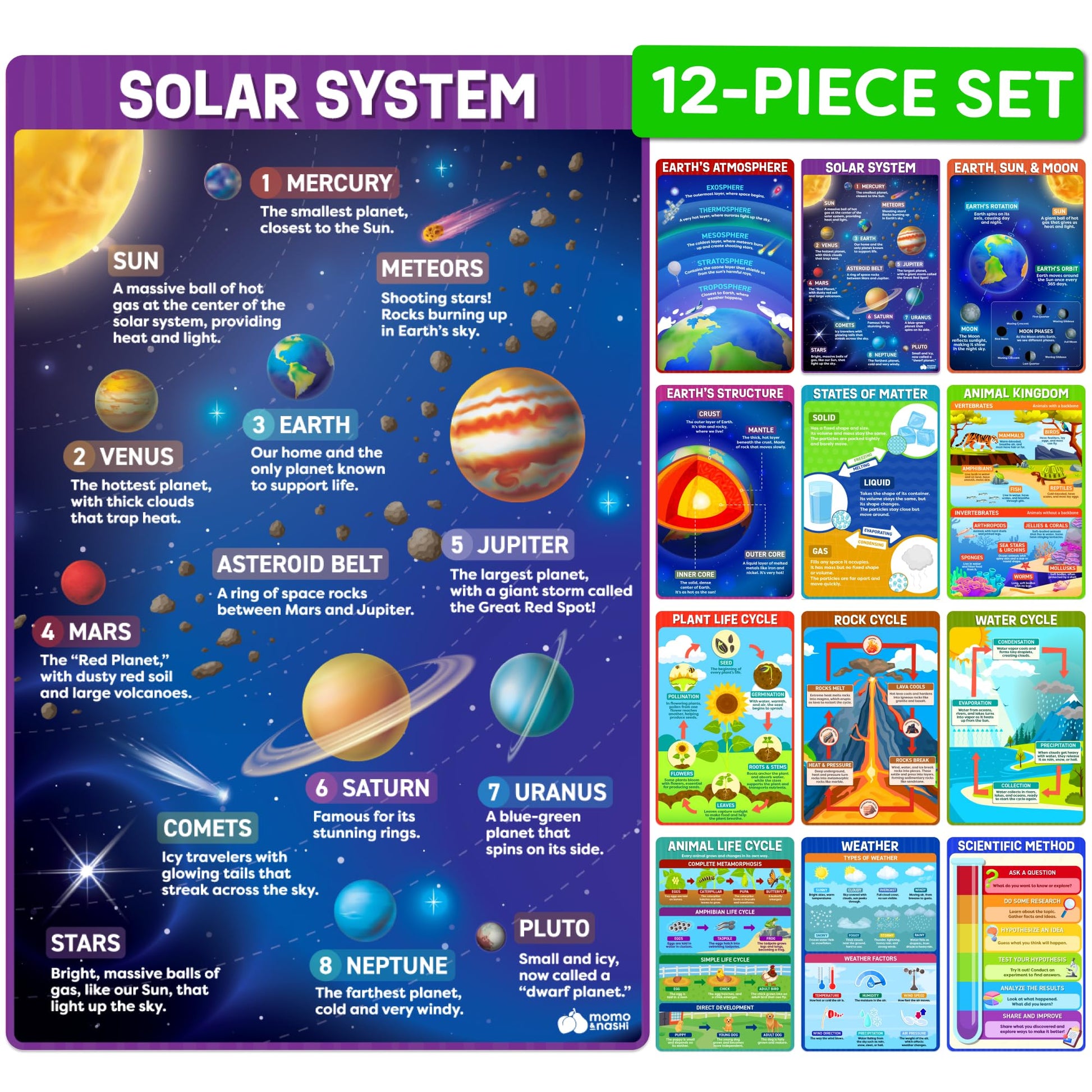 Buy now Classroom Educational Posters - 20pcs 16” x 11” - Teacher Classroom Must Haves Supplies Essentials - ABC Alphabet Poster School Supplies - Elementary Kindergarten Preschool Learning Activities at indiglob india
