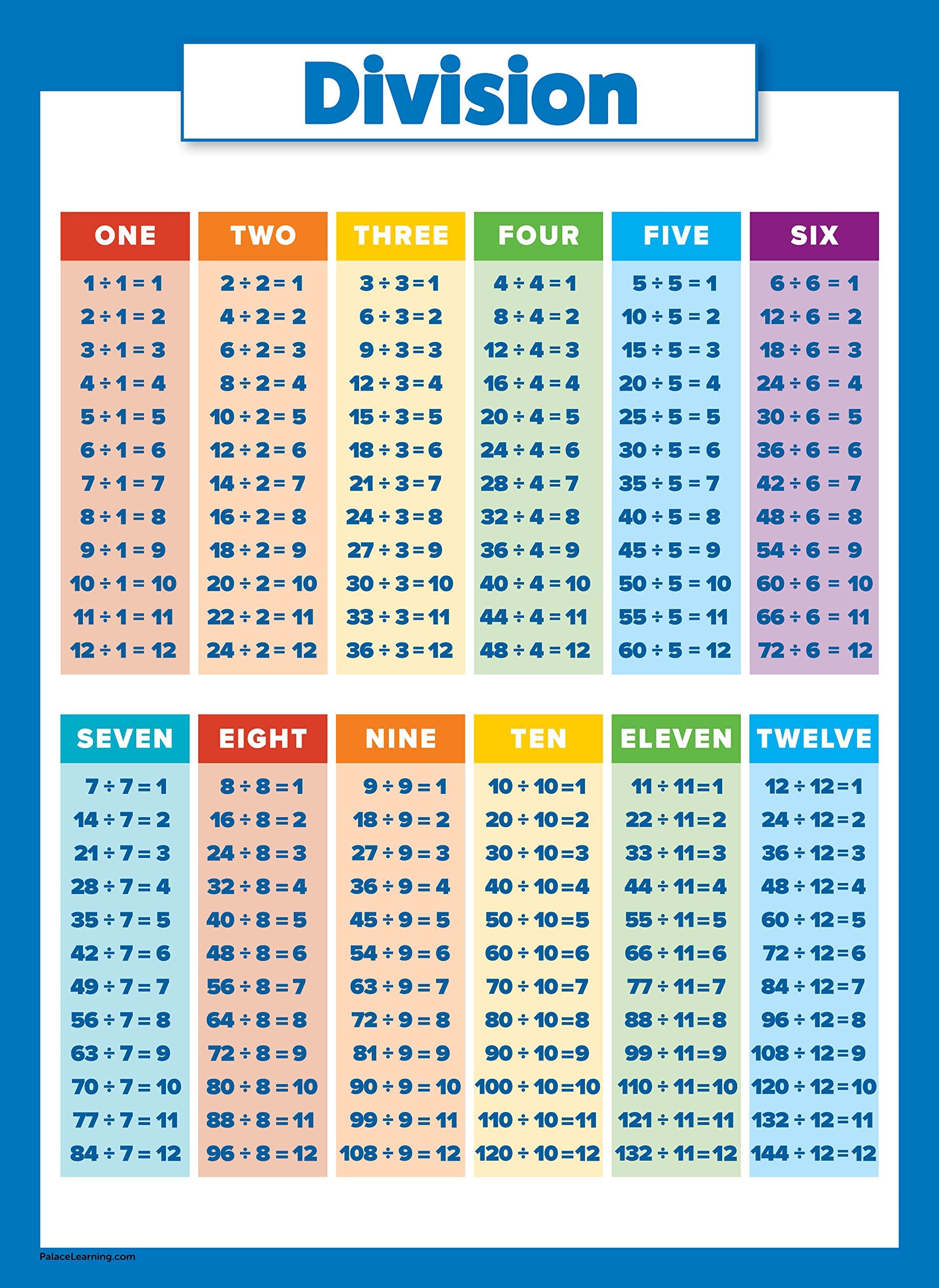 Buy now 4 Pack - Laminated Math Poster Set - Multiplication Table Poster, Division, Subtraction, Addition (LAMINATED, 18" x 24") at indiglob india