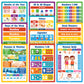 Buy now Classroom Educational Posters - 20pcs 16” x 11” - Teacher Classroom Must Haves Supplies Essentials - ABC Alphabet Poster School Supplies - Elementary Kindergarten Preschool Learning Activities at indiglob india