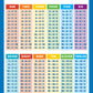 Buy now 4 Pack - Laminated Math Poster Set - Multiplication Table Poster, Division, Subtraction, Addition (LAMINATED, 18" x 24") at indiglob india