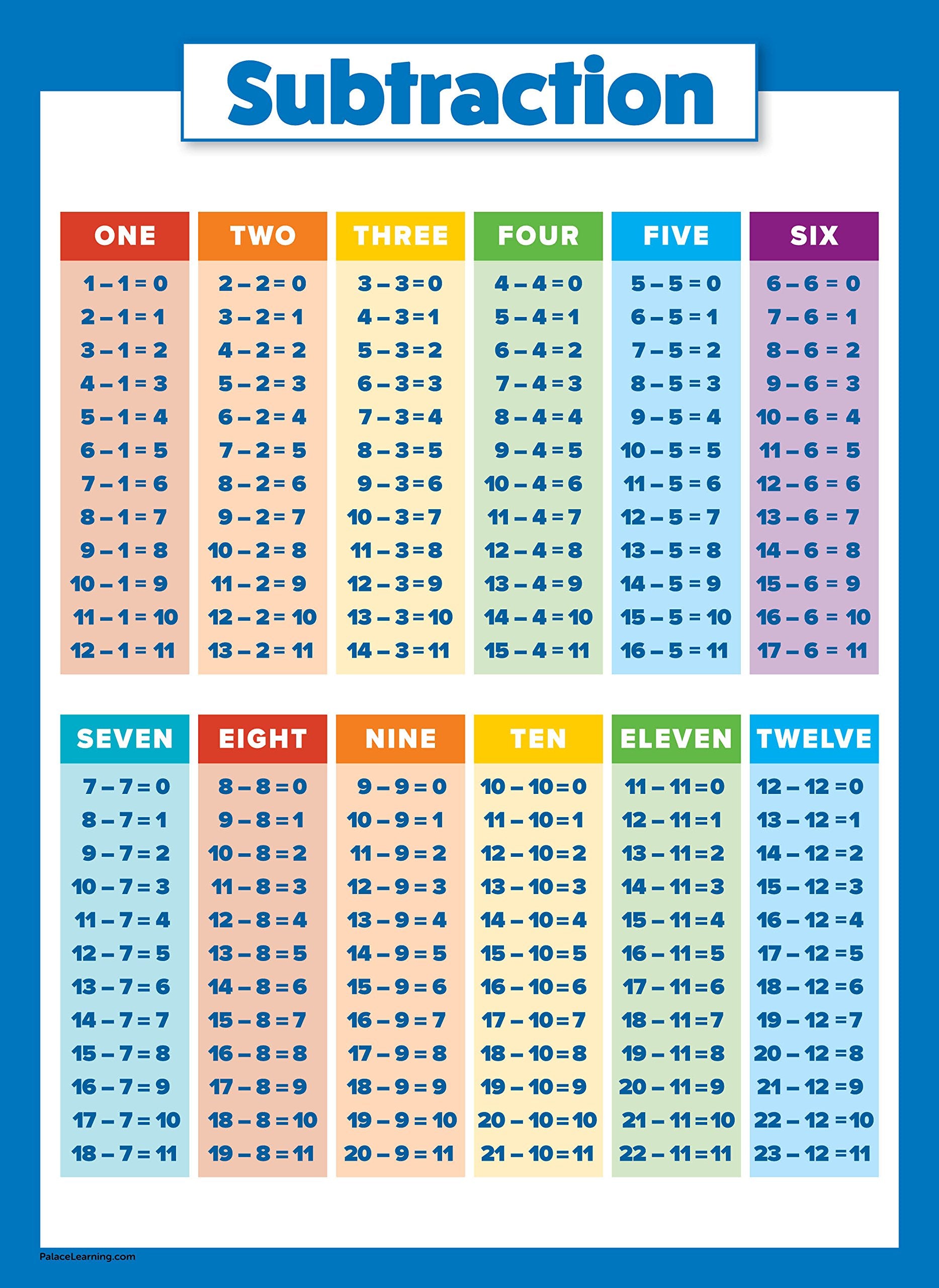 Buy now 4 Pack - Laminated Math Poster Set - Multiplication Table Poster, Division, Subtraction, Addition (LAMINATED, 18" x 24") at indiglob india