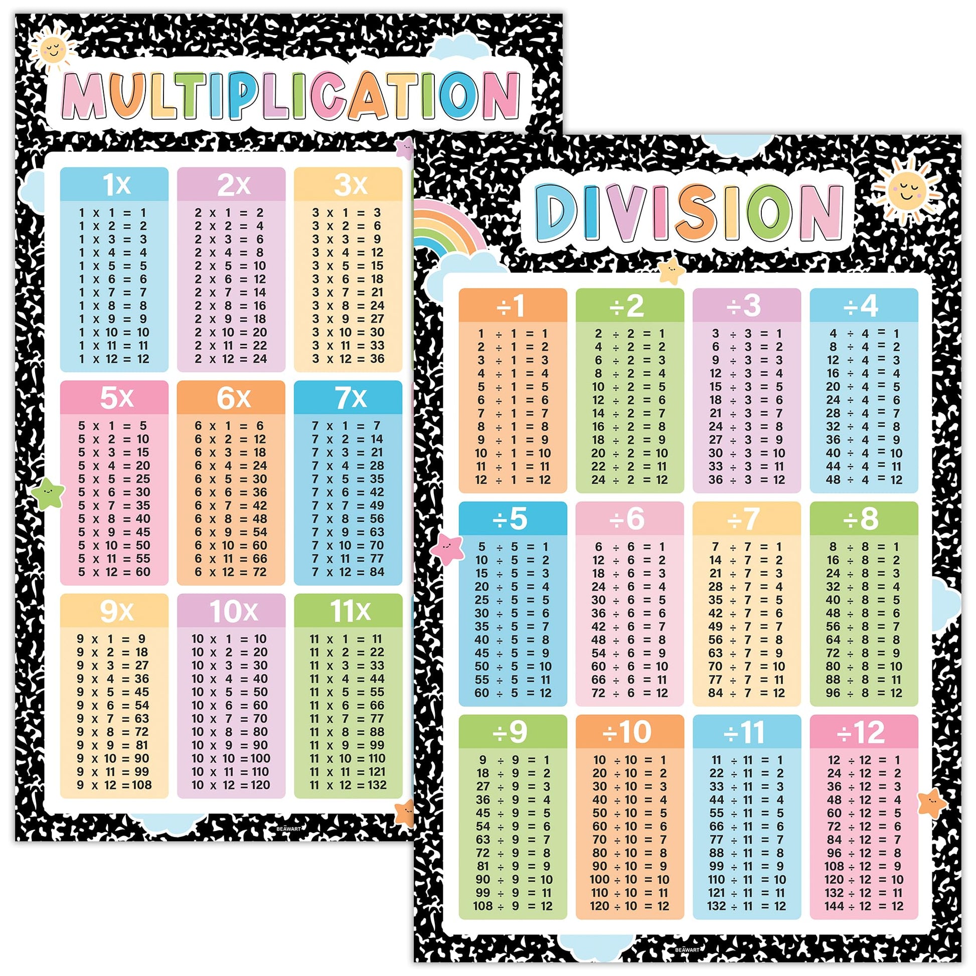 Buy now BEAWART 18 Laminated Educational Posters For Toddlers, Preschool Posters for Classroom, Kindergarten Wall Decor, PreK Learning Materials Alphabet Number Chart at indiglob india