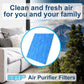 Buy now HQRP Air Filter (5 pcs) Compatible with DAIKIN MC70L MC70LVM MCK75K MCK75L MC75K MC75L MC75M MC75N MC75P MC80R MC70KMV2 MCK57LMV2 Series Air Purifiers, KAC017A4 Replacement at indiglob india