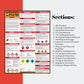 Buy now How To Read A Safety Data Sheet (SDS/MSDS) Poster, 24 x 33 Inch, UV Coated Paper (Poster) at indiglob india