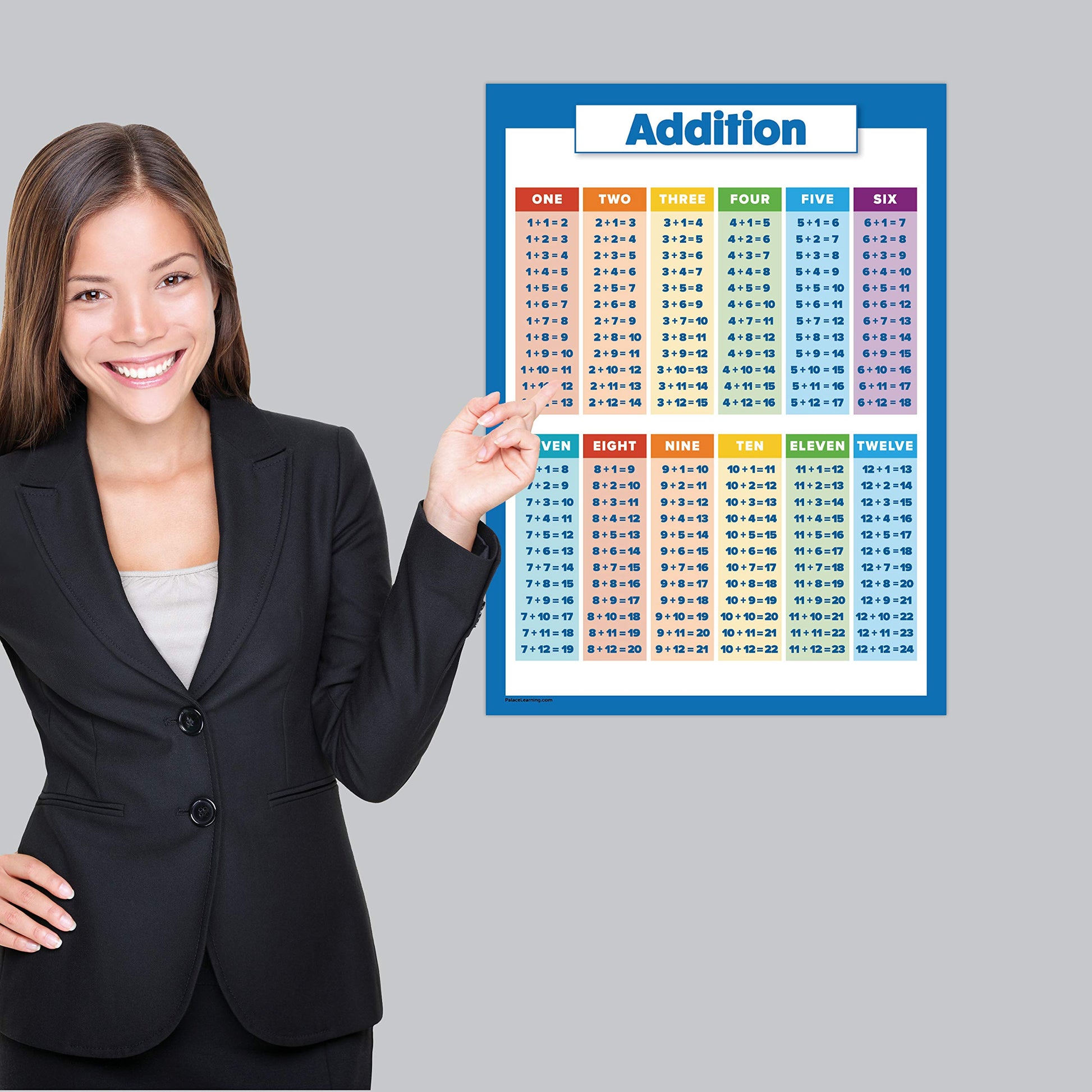Buy now 4 Pack - Laminated Math Poster Set - Multiplication Table Poster, Division, Subtraction, Addition (LAMINATED, 18" x 24") at indiglob india