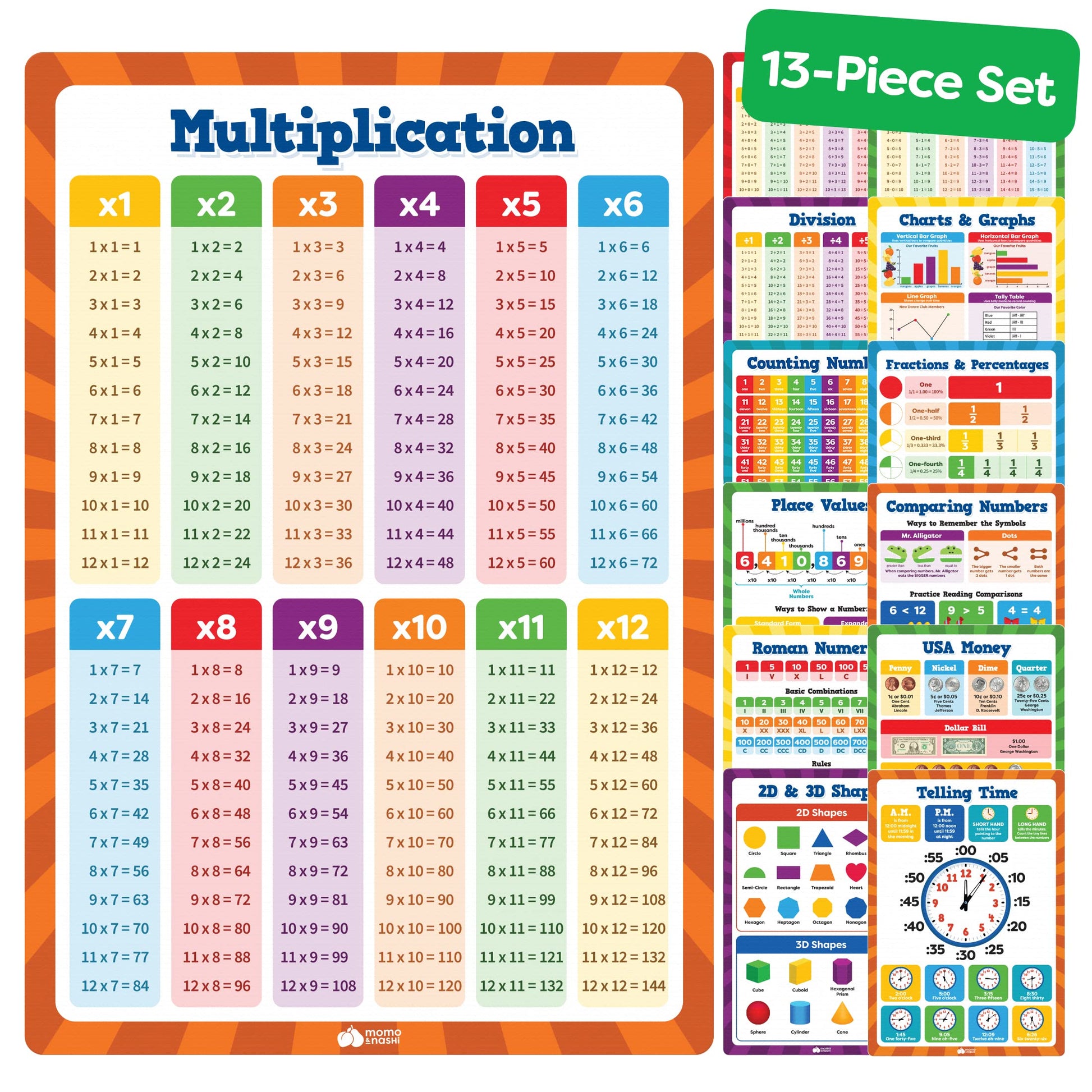 Buy now Classroom Educational Posters - 20pcs 16” x 11” - Teacher Classroom Must Haves Supplies Essentials - ABC Alphabet Poster School Supplies - Elementary Kindergarten Preschool Learning Activities at indiglob india