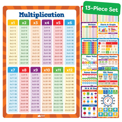 Buy now Classroom Educational Posters - 20pcs 16” x 11” - Teacher Classroom Must Haves Supplies Essentials - ABC Alphabet Poster School Supplies - Elementary Kindergarten Preschool Learning Activities 13pc Math Posters Set at indiglob india