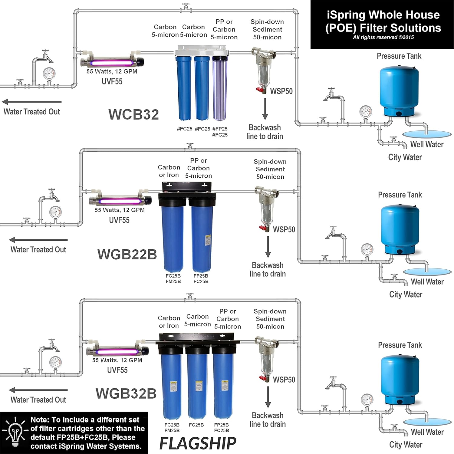 Buy now iSpring WSP-50 Reusable Whole House Spin Down Sediment Water Filter, 50 Micron Flushable Prefilter Filtration, 1" MNPT + 3/4" FNPT, Lead-Free Brass at indiglob india
