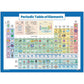 Periodic Table of Elements Poster For Kids - LAMINATED - Science & Chemistry Chart for Classroom - (18" x 24")