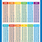 Buy now 4 Pack - Laminated Math Poster Set - Multiplication Table Poster, Division, Subtraction, Addition (LAMINATED, 18" x 24") at indiglob india