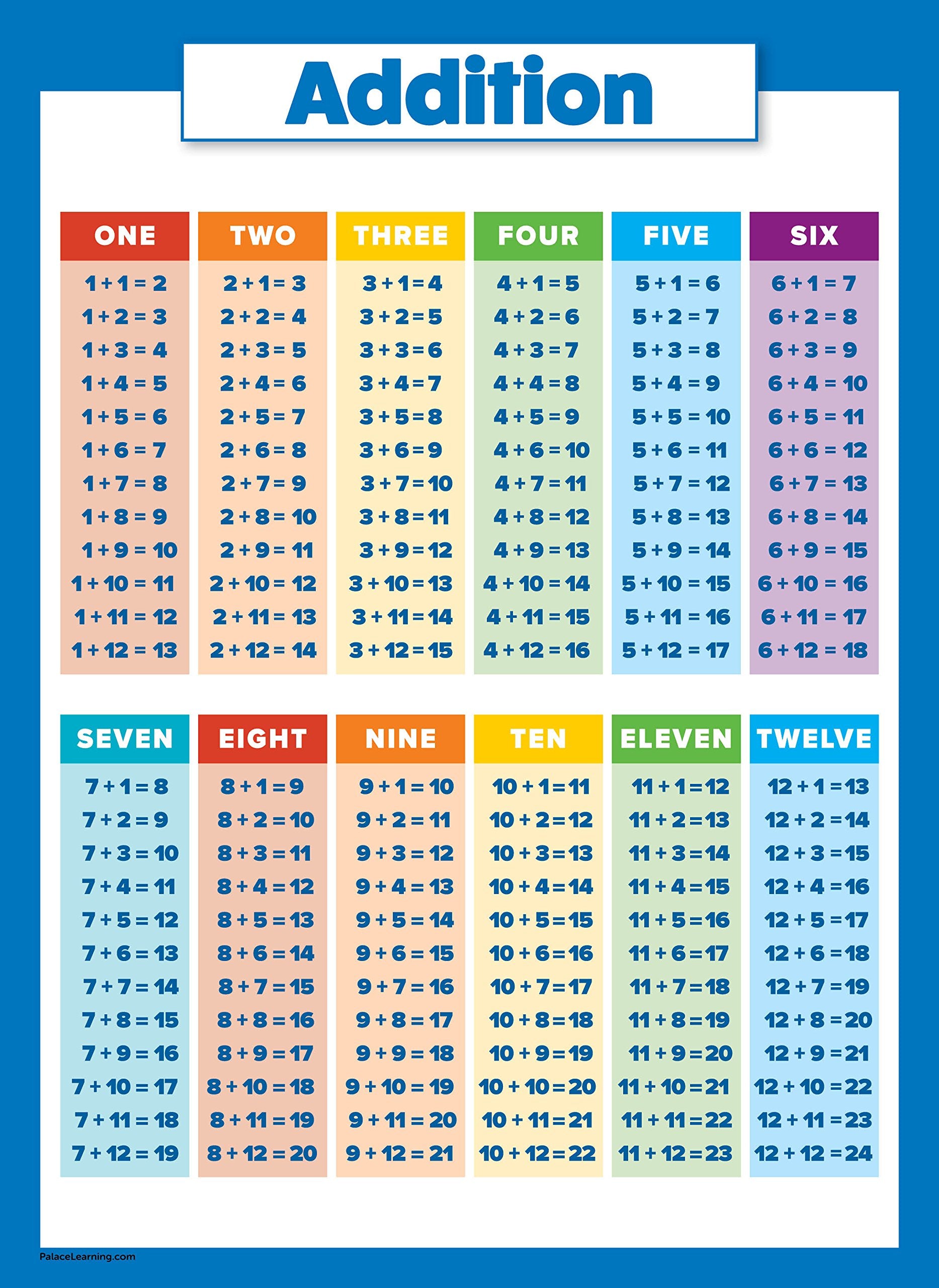 Buy now 4 Pack - Laminated Math Poster Set - Multiplication Table Poster, Division, Subtraction, Addition (LAMINATED, 18" x 24") at indiglob india