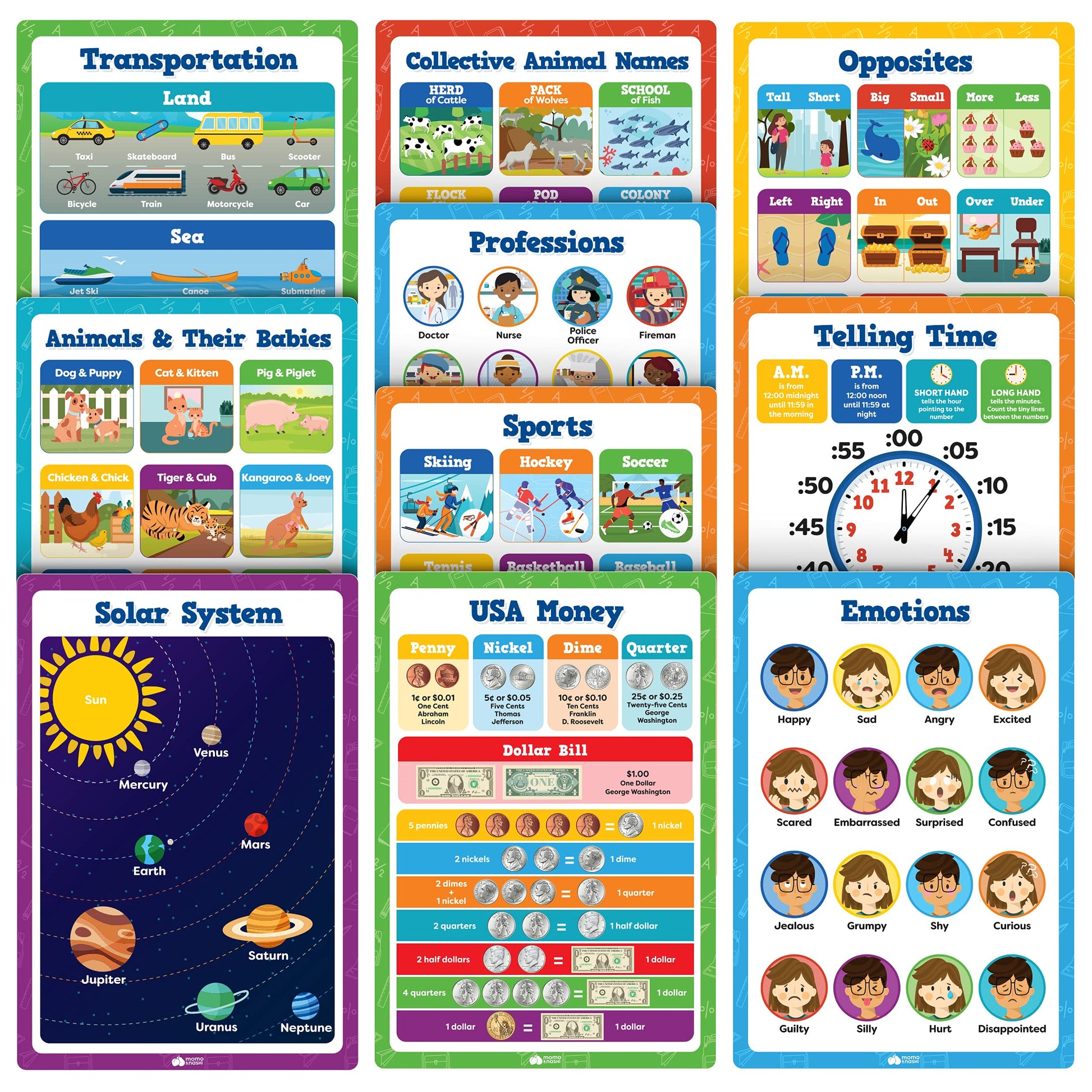 Buy now Classroom Educational Posters - 20pcs 16” x 11” - Teacher Classroom Must Haves Supplies Essentials - ABC Alphabet Poster School Supplies - Elementary Kindergarten Preschool Learning Activities at indiglob india