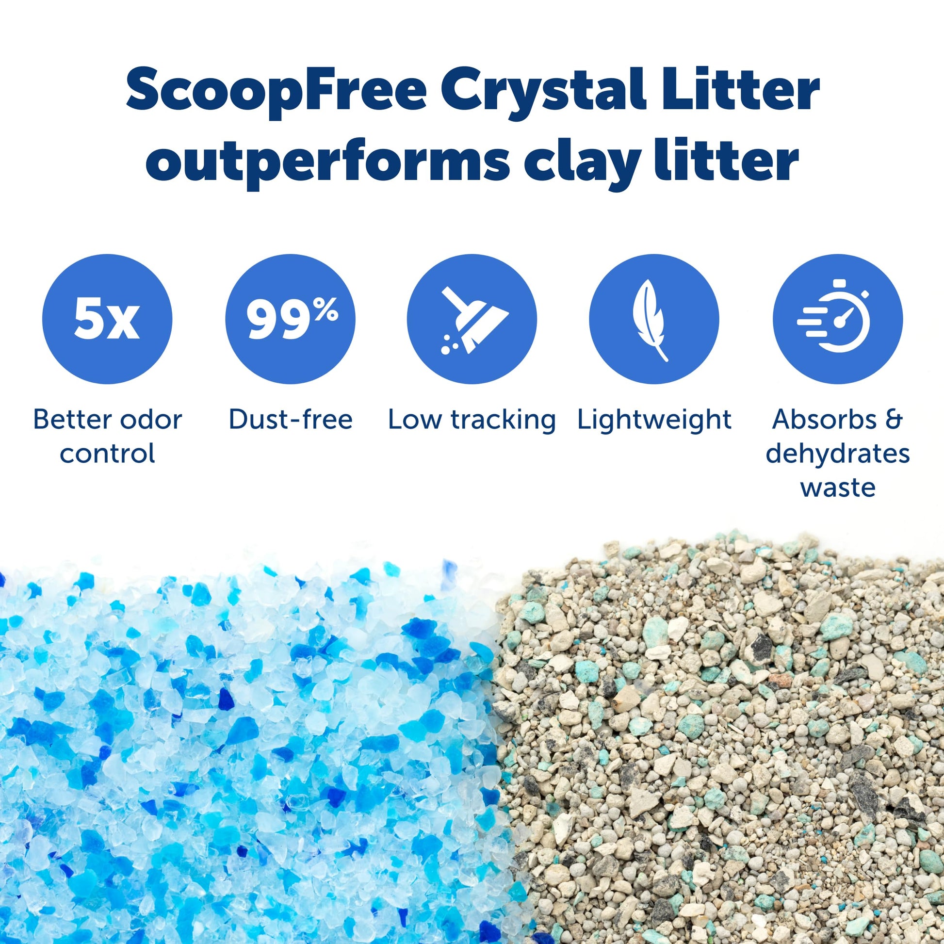 Buy now PetSafe ScoopFree Disposable Crystal Cat Litter Tray - Easy Cleaning Box - Refill Tray for Electric Litter Box - Fragrance Free - 4.3 lb Bags - 6 Pack at indiglob india