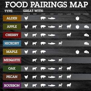 Camerons All Natural Extra Fine Hickory BBQ Wood Chips for Smokers (5 Quart, 4.731L) Kiln Dried Wood Sawdust Shavings for Cocktail Smoking Guns, Stovetop Smokers, Smoke Boxes - Barbecue Grilling Gifts